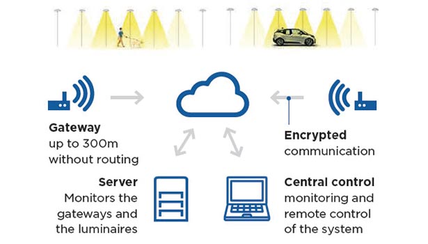street lights control system